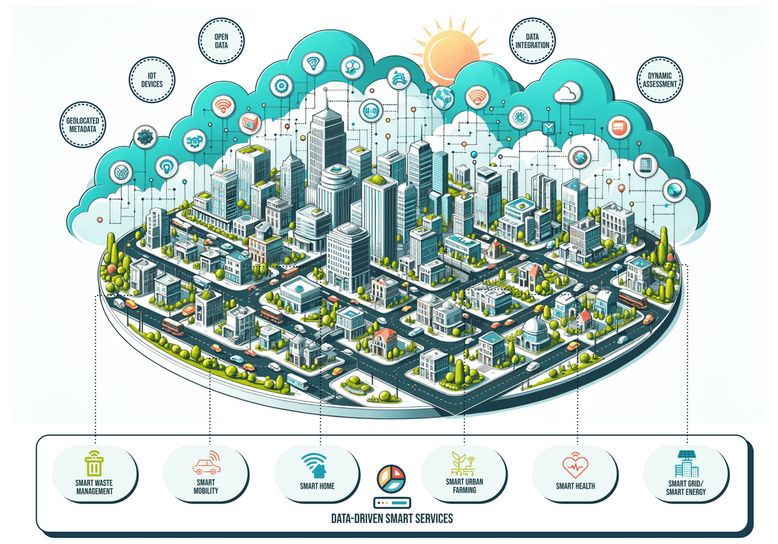 Future of Architecture