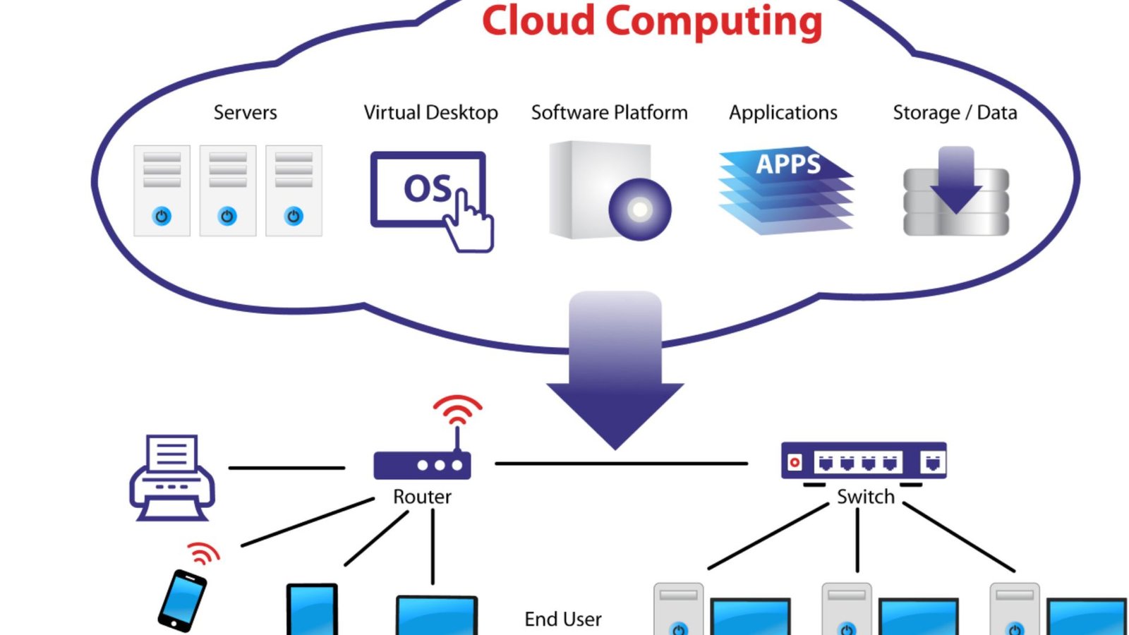 Cloud Computing 